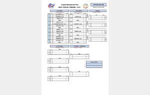 1er Open Féminin de l'année à CHATEAU GAILLARD