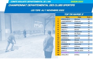 Le site s'agrandit...