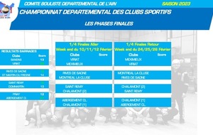 Championnat départemental des clubs sportifs 