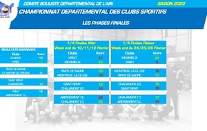 CHAMPIONNAT DEPARTEMENTAL DES CLUBS SPORTIFS: LE FINAL FOUR