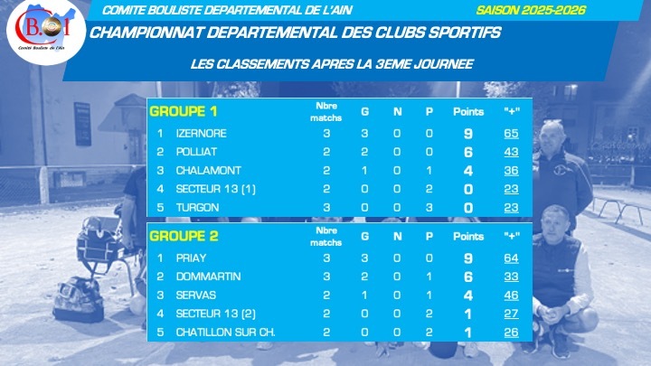 CHAMPIONNAT DEPARTEMENTAL DES CLUBS 2026