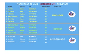 62bc5f4029241_RsultatsU11.jpg