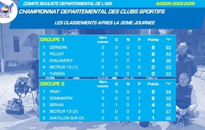 695a287c96112_ClassementgroupesJ3.jpg